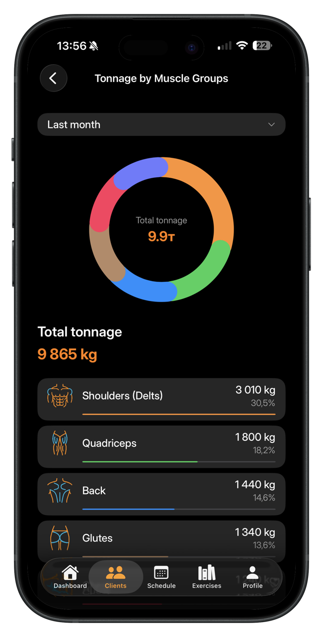 Tonnage Stats
